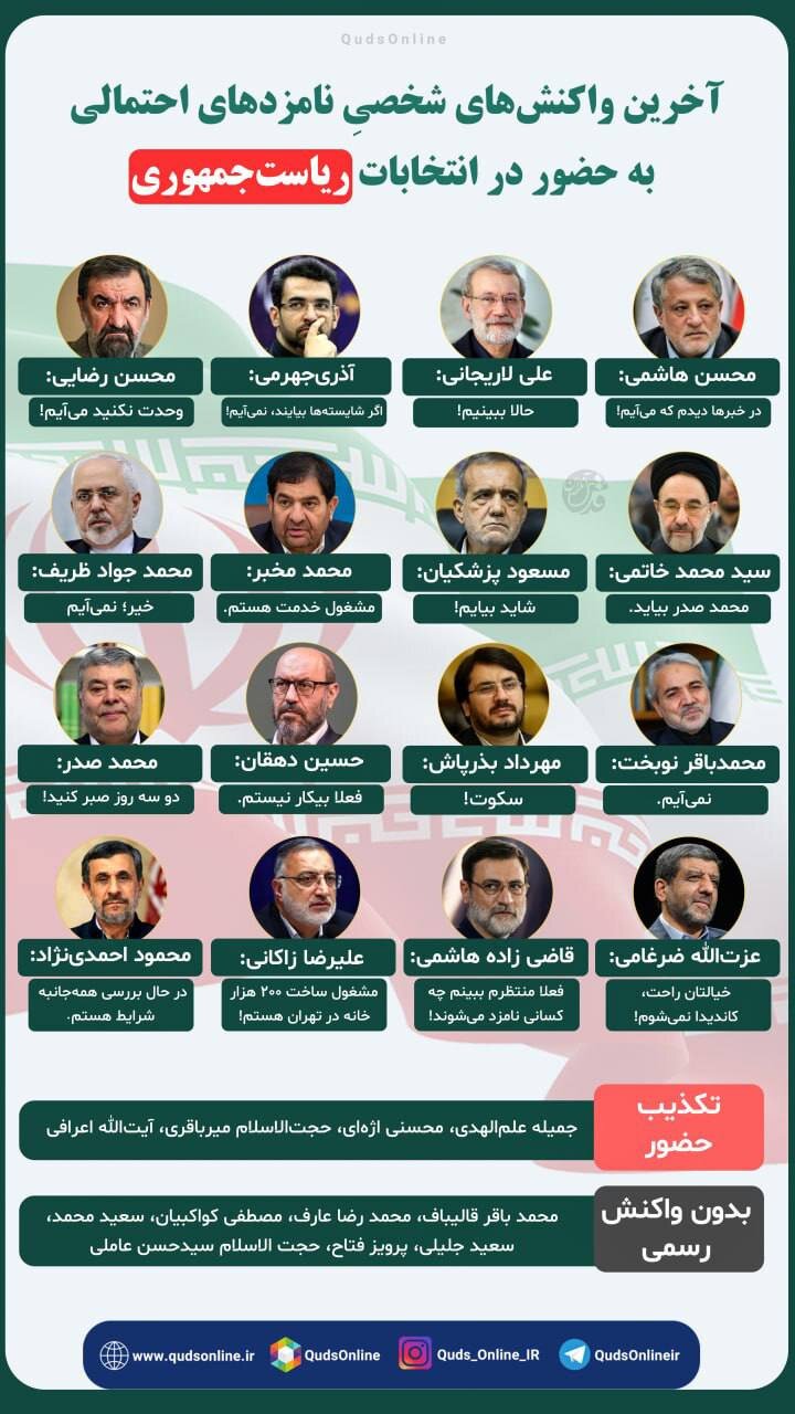 آخرین واکنشهای نامزدهای احتمالی به حضور در انتخابات