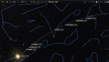 رژه سیارات واقعیت دارد، اما فقط زحل و ماه و مریخ را میتوان دید+ نمودار رژه سیارات واقعیت دارد، اما فقط زحل و ماه و مریخ را میتوان دید+ نمودار