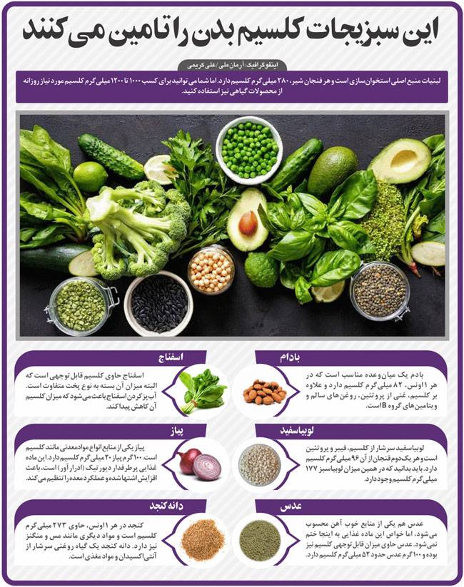 سبزیجاتی که کلسم بدن را تامین می‌کنند