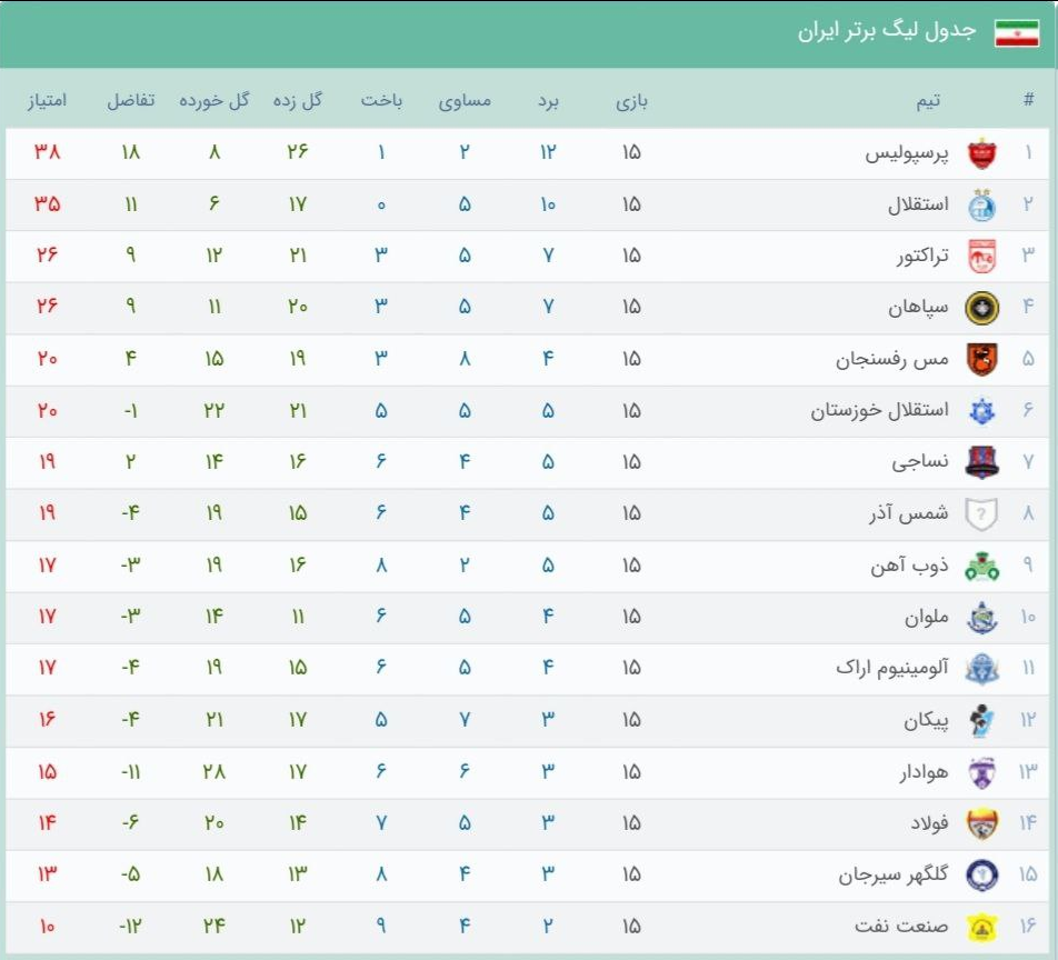 عکس| تیمی که شایسته قهرمانی بود، تیمی که شایسته ماندن بود!