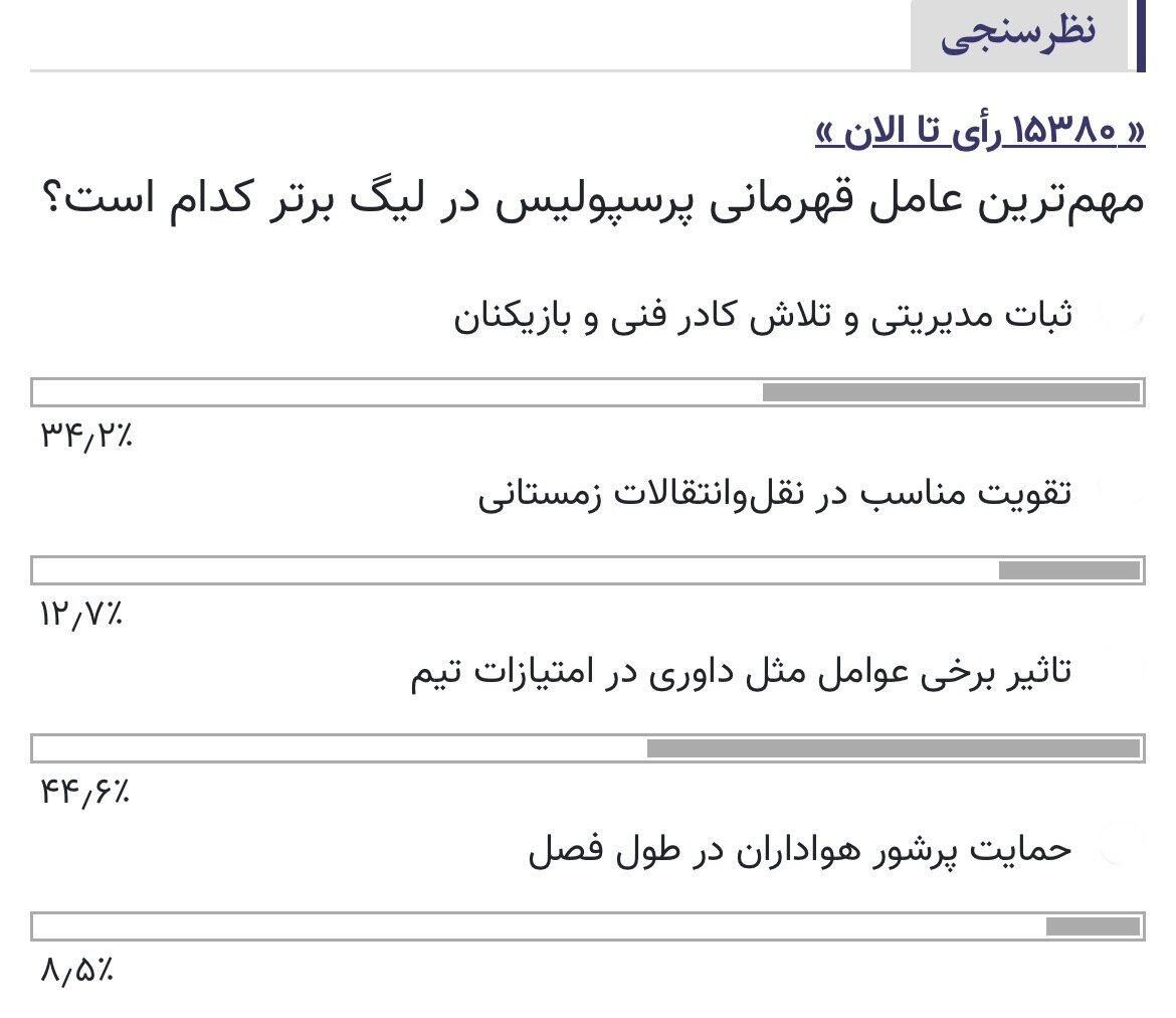 پرسپولیس با کمک داوران و تاثیر بعضی از عوامل قهرمان شد! 2