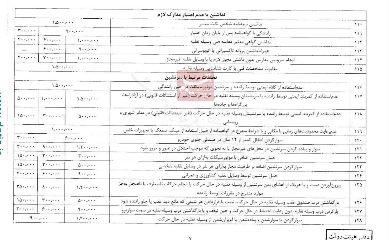 جزئیات نرخ های جدید جرائم رانندگی اعلام شد 3