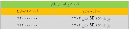 تغییر قیمت پراید «عجیب شد» / جدول قیمت