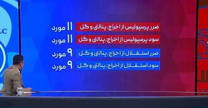 عکس| تعداد اشتباهات داوری برای استقلال و پرسپولیس؛ کدام تیم بیشتر ضرر کرد؟