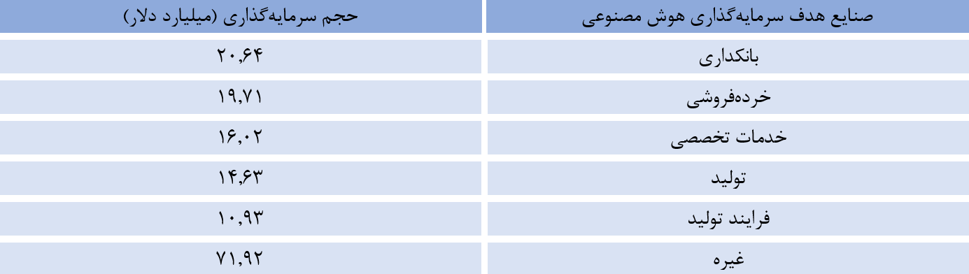 کشورهای عرب خلیج‌فارس صدها برابر ایران سرمایه‌گذاری کرده‌اند/ سود ۳۲۰ میلیاد دلاری منطقه تا پایان دهه جاری