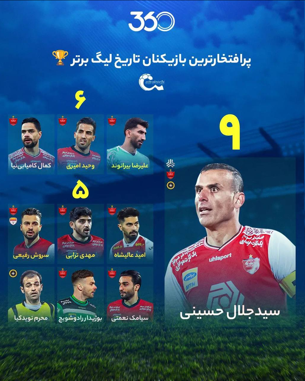 عکس | پرافتخارترین بازیکنان تاریخ لیگ‌برتر / در قبضه پرسپولیسی‌ها 2