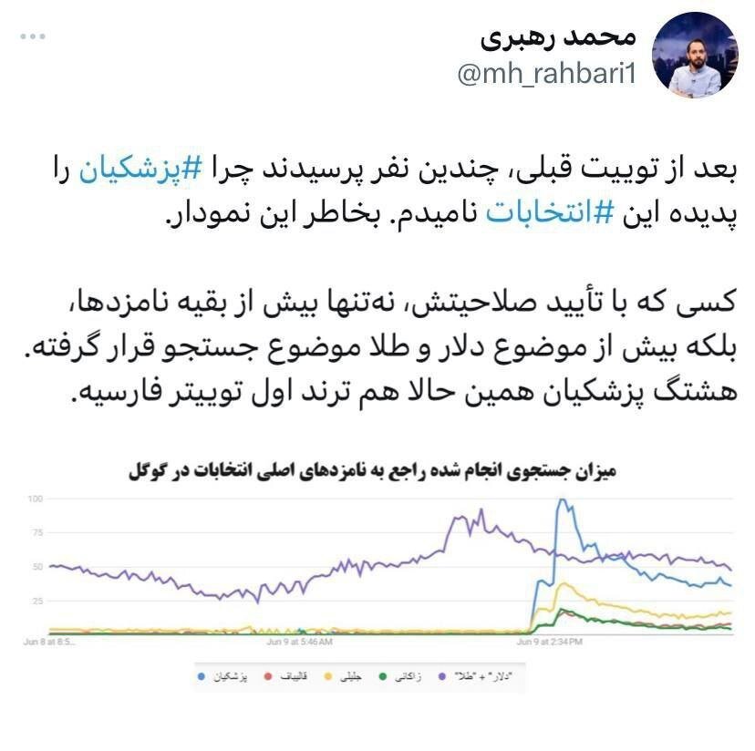 هشتگ پزشکیان ترند اول توئیتر فارسی /وزیر خاتمی از طلا و دلار جلو زد /او پدیده انتخابات می شود؟ +عکس