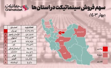 سینماییترین استانهای ایران در سال 1403 کدامها هستند؟