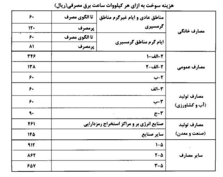 اضافه شدن یک آیتم جدید به قبضهای برق ؛ ماجرا چیست؟ / مراقب قبض برق میلیون تومانی باشید