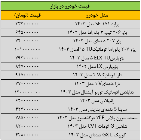 سقوط آزاد قیمت خودرو در بازار/ این خودرو ۴۰ میلیون تومان ارزان شد + جدول