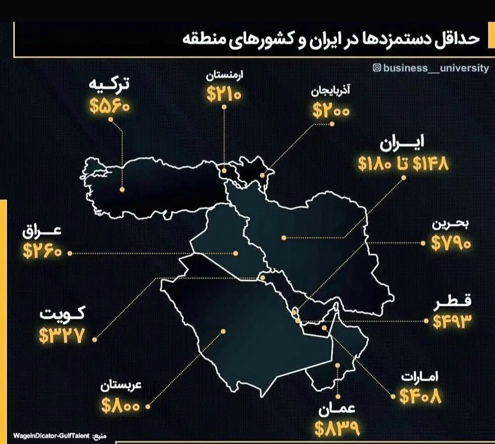 مقایسه جالب حداقل دستمزد در ایران و کشورهای مختلف / کدام کشور بالاترین رقم دستمزد را دارد؟ 2