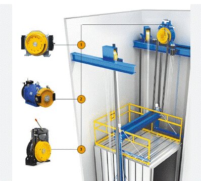 موتور آسانسور و ویژگی های مهم آن زیر ذره بین