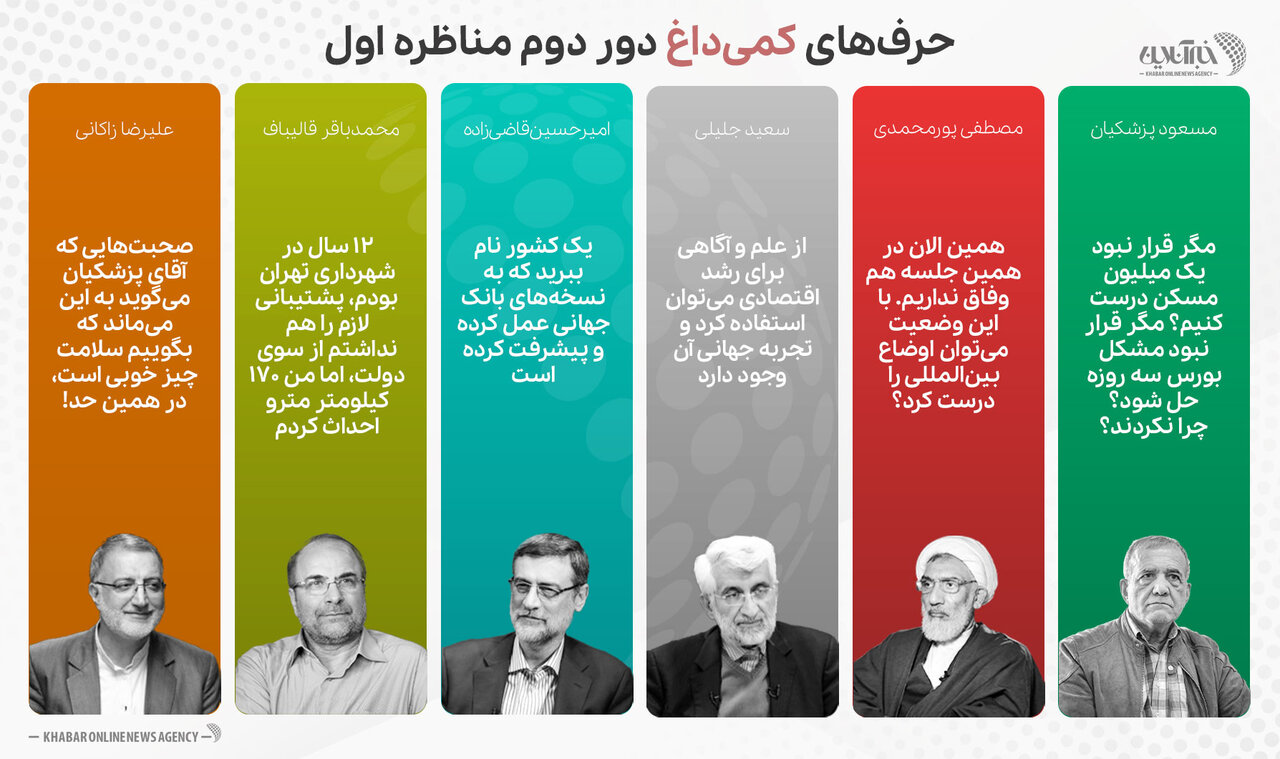 حرفهای نیمه داغ و کمی داغ نامزدهای انتخابات ریاست جمهوری در اولین دور مناظره +اینفوگرافیک