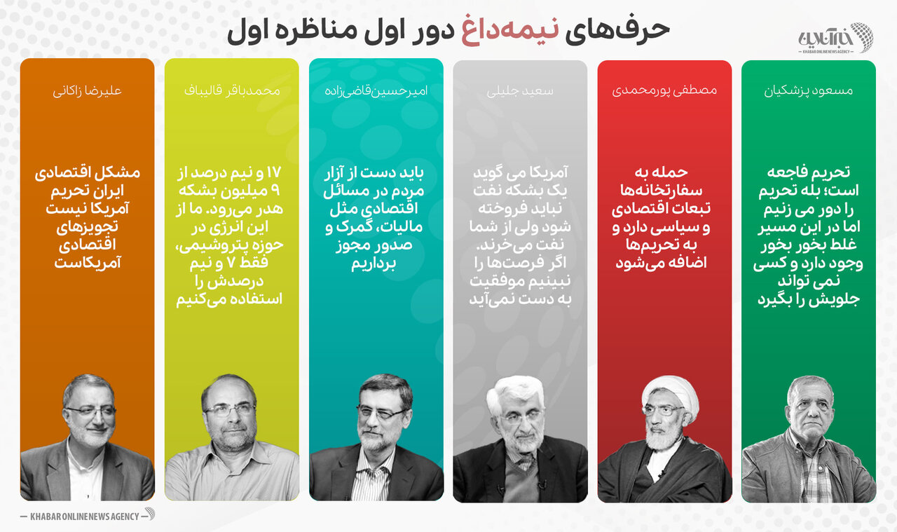 حرفهای نیمه داغ و کمی داغ نامزدهای انتخابات ریاست جمهوری در اولین دور مناظره +اینفوگرافیک
