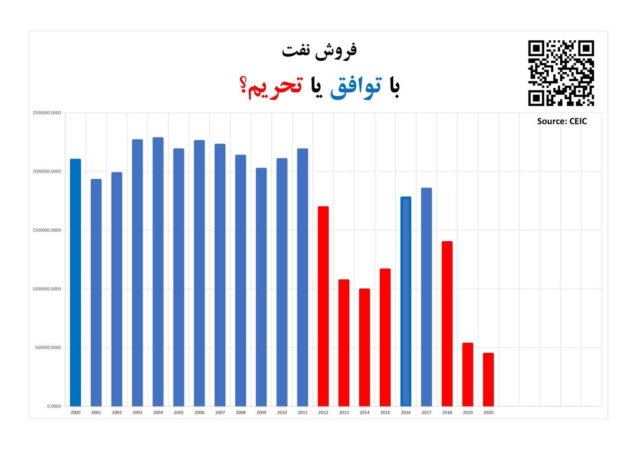 ظریف با این نمودارها در میزگرد سیاسی پزشکیان کولاک کرد +عکس