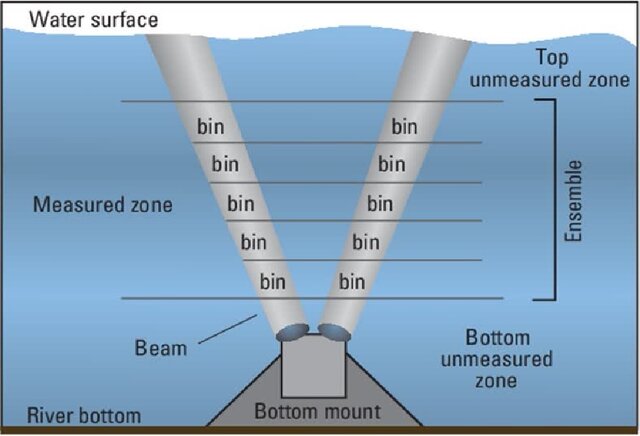 از «برگزاری هشتمین دوره مسابقات هوش مصنوعی امیرکبیر» تا «ساخت دستگاه موجنگار جهتی در داخل»