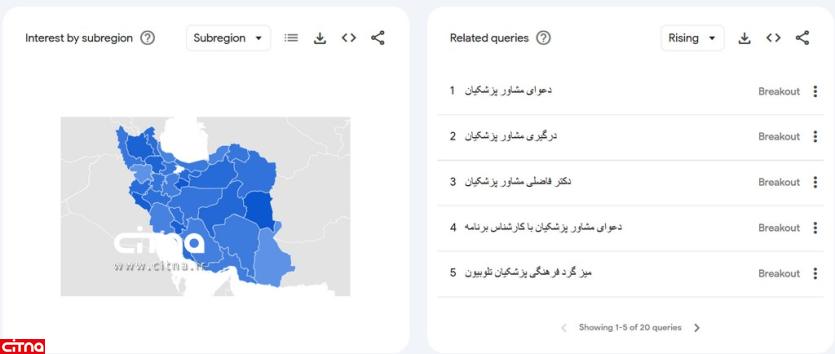 مسعود پزشکیان همچنان ترند گوگل است / کدام استان ها بیشترین سرچ درباره فاضلی را داشته اند؟ / جلیلی و شهاب اسفندیاری بهم رسیدند + نمودار 3