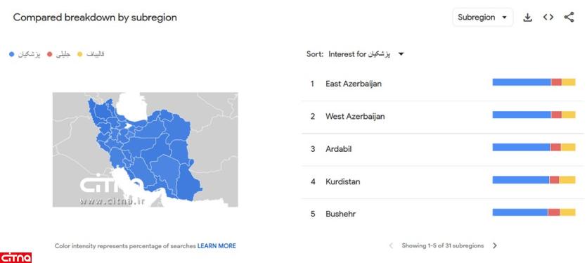 مسعود پزشکیان همچنان ترند گوگل است / کدام استان ها بیشترین سرچ درباره فاضلی را داشته اند؟ / جلیلی و شهاب اسفندیاری بهم رسیدند + نمودار 4