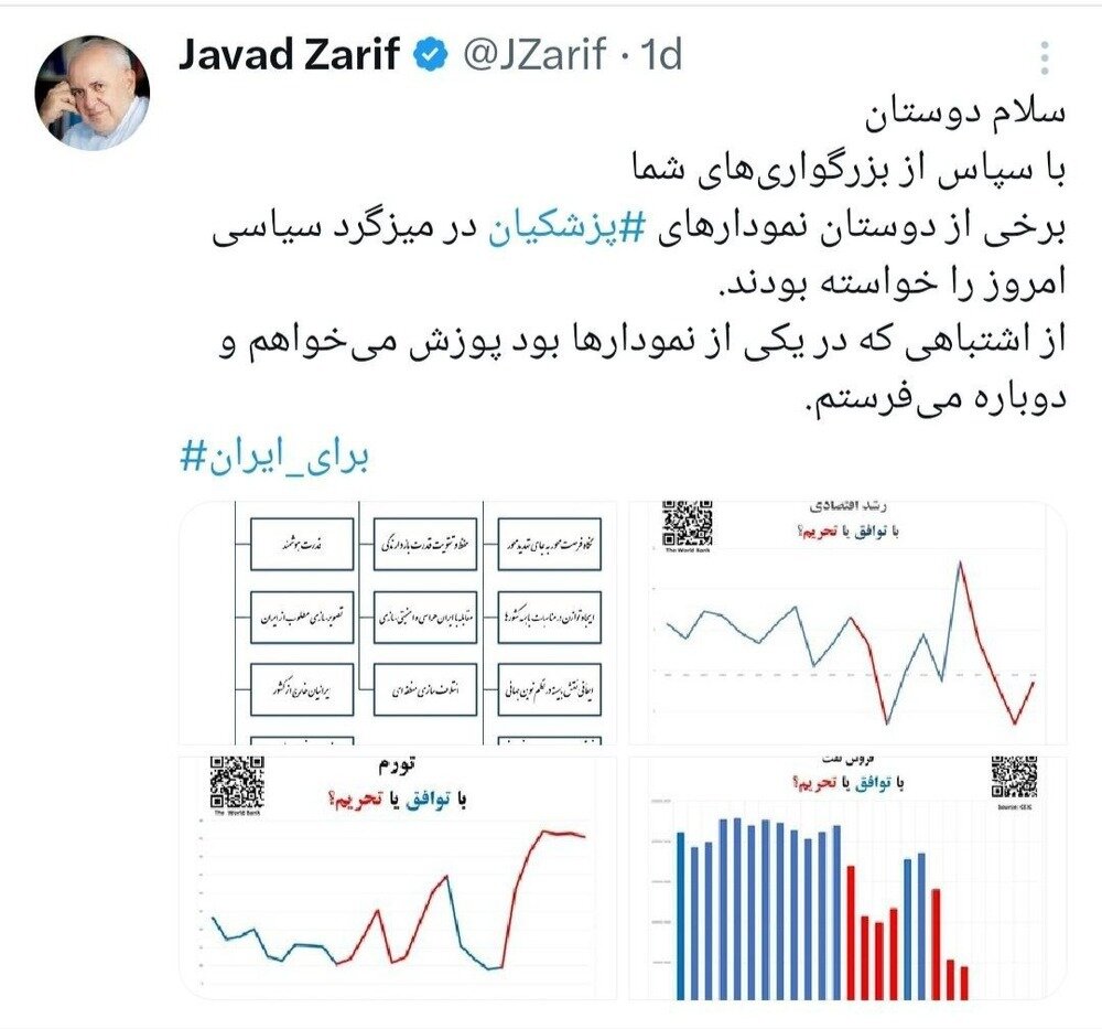 ظریف نمودار وضعیت اقتصادی را با رنگ بندی اصلاح شده منتشر کرد +عکس