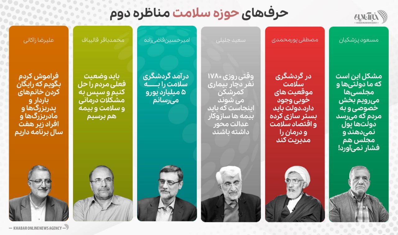 حرفهای داغ نامزدهای انتخابات ریاستجمهوری در حوزه سلامت +اینفوگرافیک