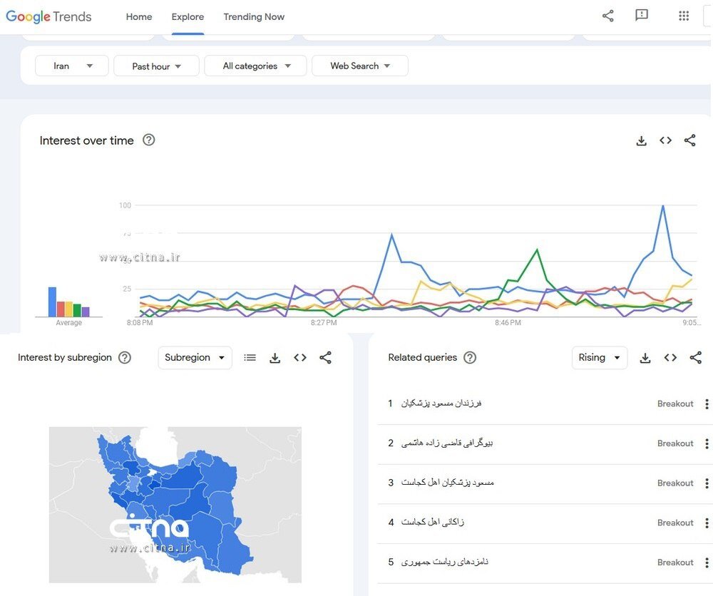 فرزندان مسعود پزشکیان ترند گوگل شد + نمودار 2