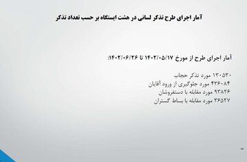 گزارش عملکرد شهرداری در حوزه حجاب منتشر شد / مدیران شهرداری: این افراد یگان حفاظت مترو هستند نه حجاببان! 3