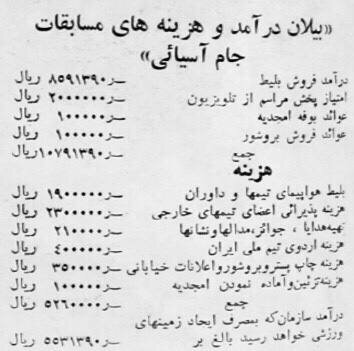 عکس | حق پخش 200 هزارتومانی برای فوتبال! 2