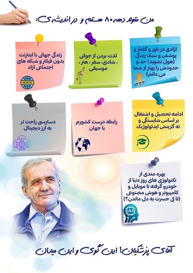 دغدغه ها و مطالبات متولدین دهه ۸۰ : آقای پزشکیان! این گوی و این میدان + اینفوگرافی