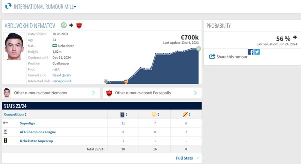 عکس | ارزش 40 میلیاردی گزینه جانشینی بیرانوند