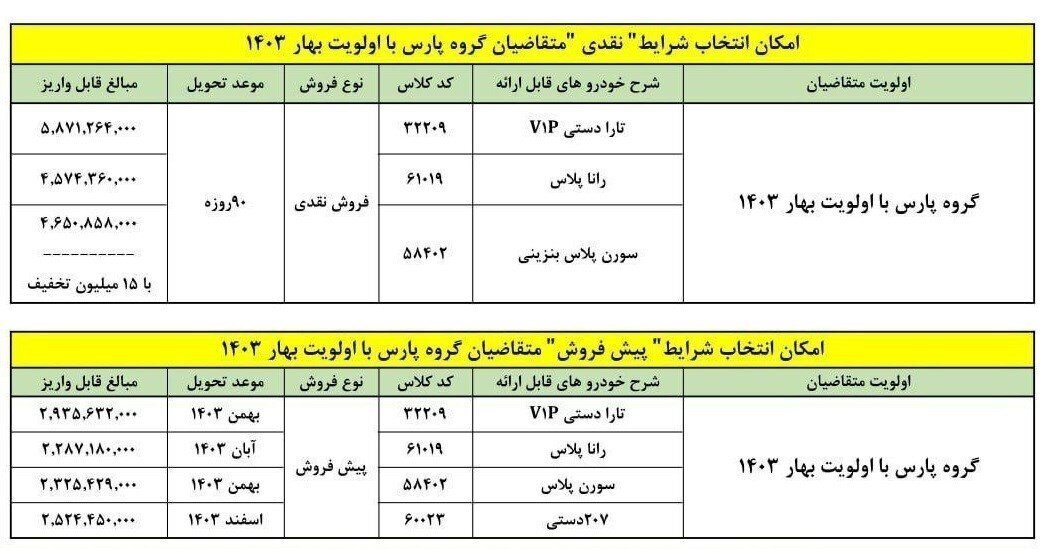 جزئیات و اسامی خودروهای جایگزین پژوپارس اعلام شد