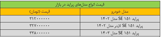 گرانی شوکه‌کننده قیمت پراید در بازار/ قیمت‌ها تکان خورد + جدول