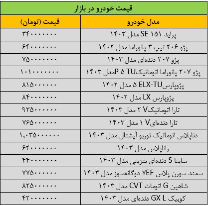 قیمت خودرو روی دور گرانی افتاد / آخرین قیمت پژو، سمند، شاهین، دنا و تارا + جدول 2