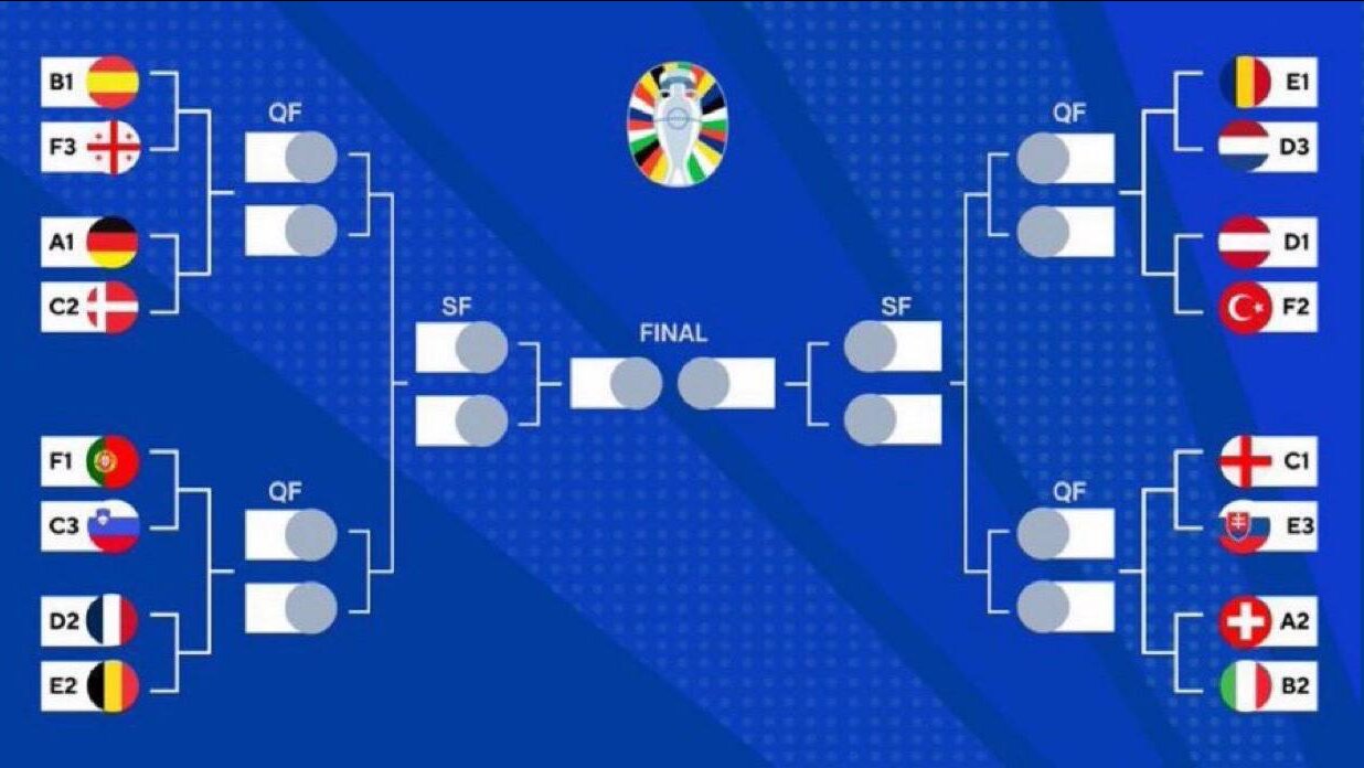 عکس| برنامه کامل بازیهای مرحله یک هشتم نهایی یورو ۲۰۲۴