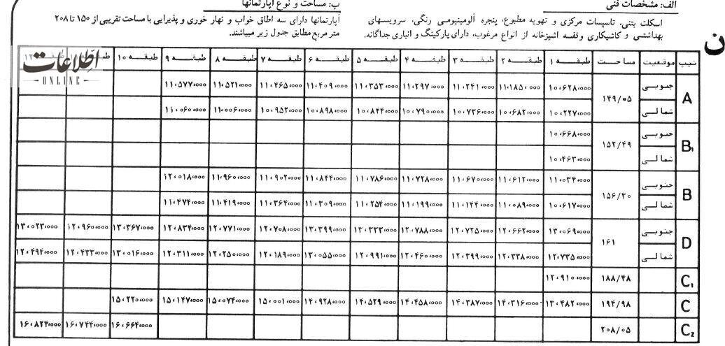 قیمت آپارتمانهای شهرک اکباتان ۴۰ سال پیش+ عکس