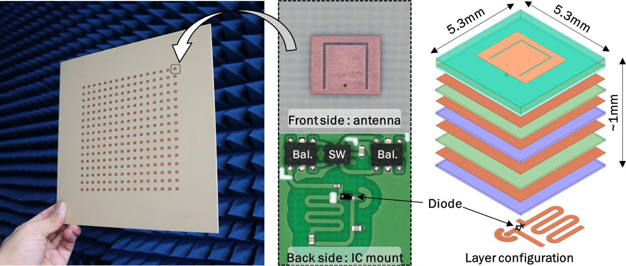 اختراع ژاپنیها جلوی مسدودیت اینترنت را میگیرد!