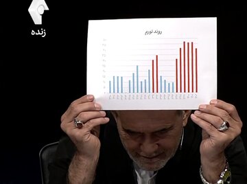 پزشکیان این نمودار را جلوی چشم مردم ایران بالا برد + عکس