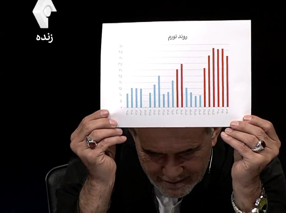 پزشکیان این نمودار را جلوی چشم مردم ایران بالا برد + عکس 2