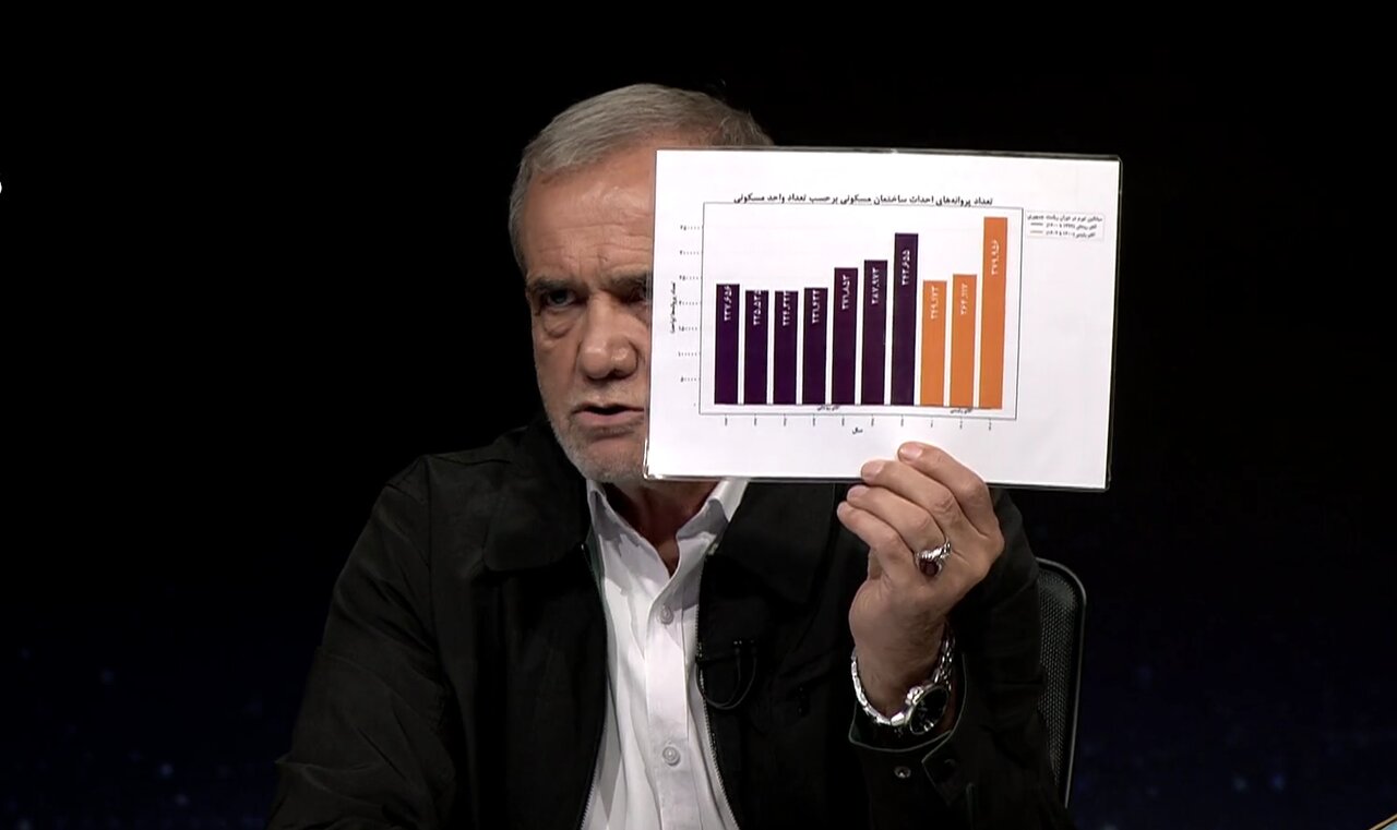 کنایه پزشکیان به وعده مسکنی سعید جلیلی /وقتی دولت شبانه جیب مردم را خالی می کند نمی توان گفت مشکل را حل می کند