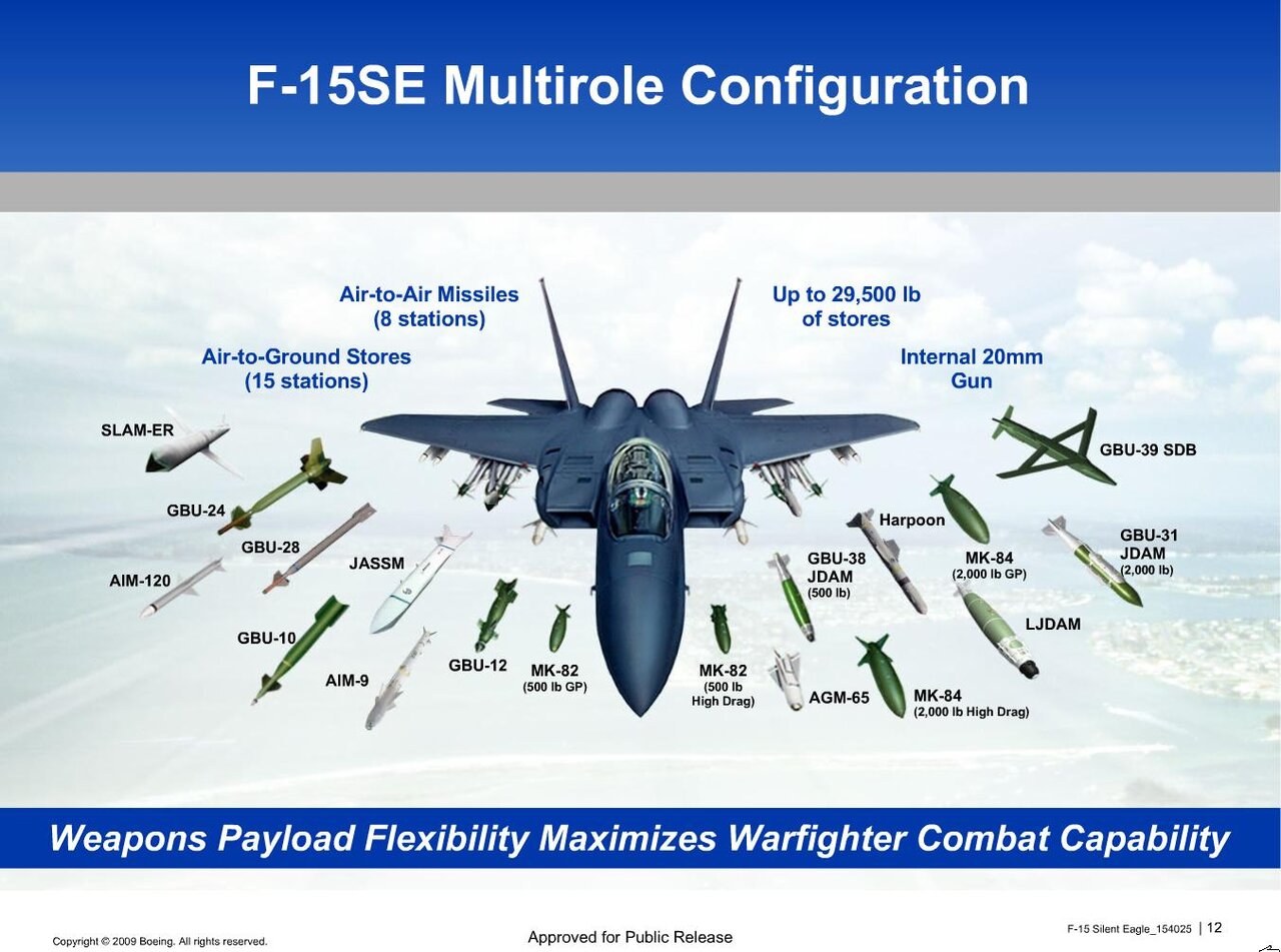 دوئل شکارچیان آسمان: F-15EX آمریکا در مقابل Su-35 روسیه / کدام‌یک در داگ‌فایت پیروز است؟