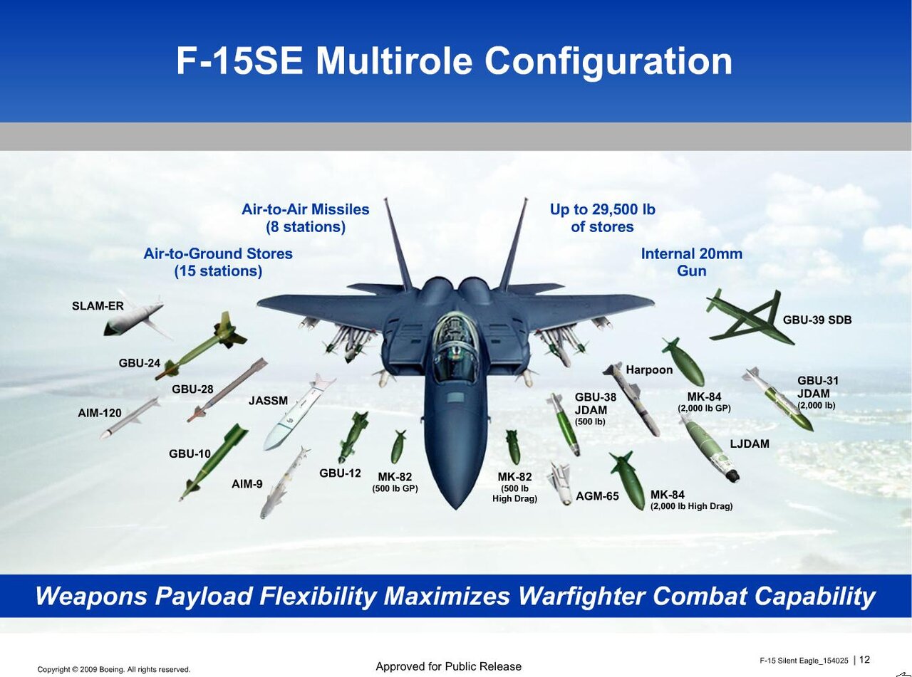 دوئل Skycatchers: F-15EX ایالات متحده در برابر Su-35 روسیه / چه کسی برنده نبرد هوایی است؟