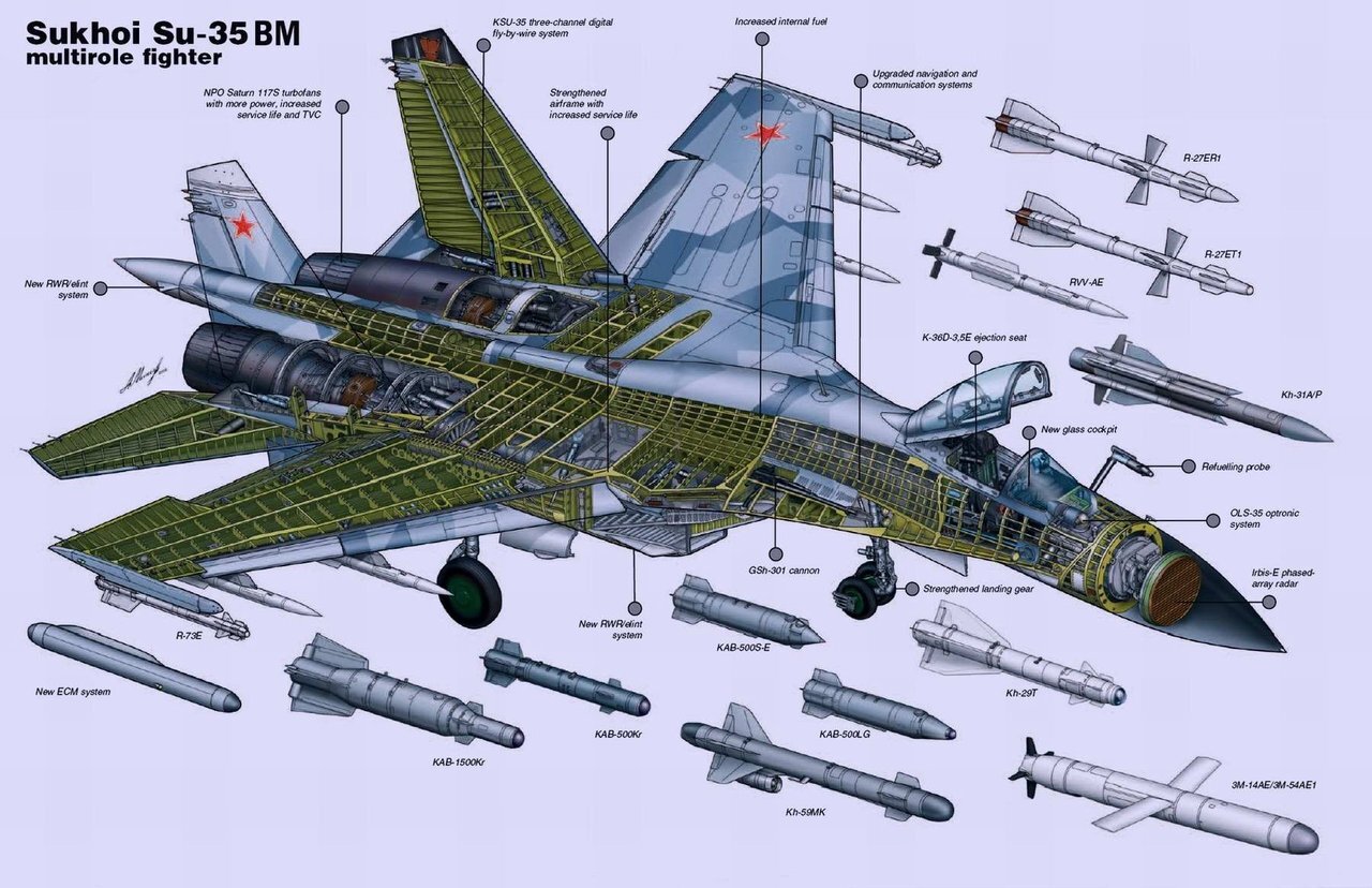 دوئل Skycatchers: F-15EX ایالات متحده در برابر Su-35 روسیه / چه کسی برنده نبرد هوایی است؟