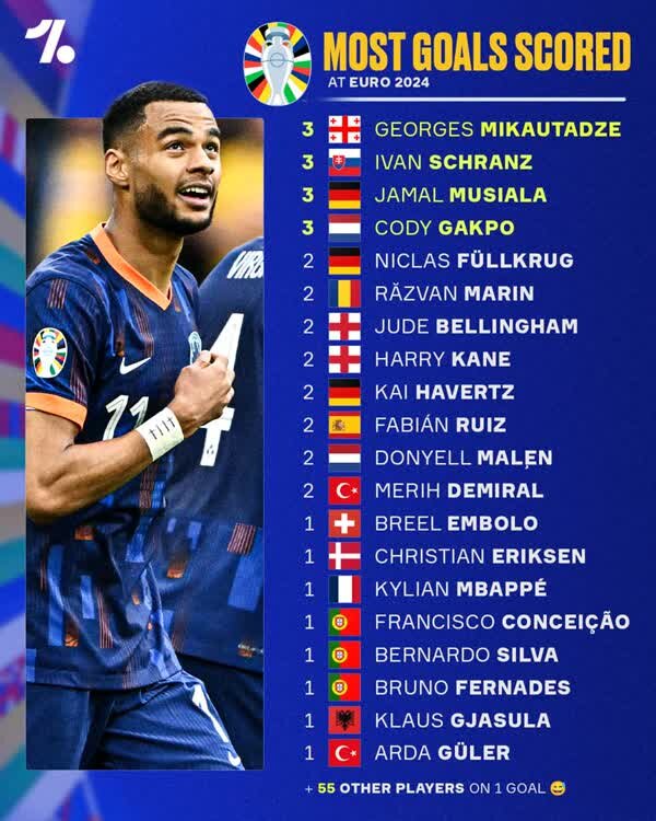 عکس| نبرد تمامعیار گلزنان یورو 2024