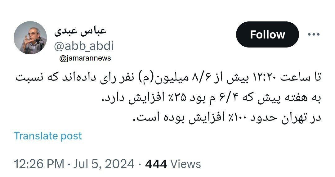 خبر فوری عباس عبدی: ۸/۶ میلیون نفر تا ساعت ۱۲:۲۰ دقیقه پای صندوق رفتند /مشارکت در تهران تا این لحظه ۱۰۰% افزایش داشته است