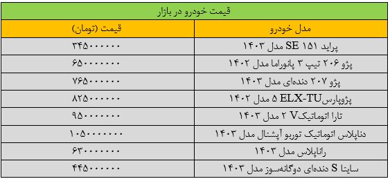 ریزش گسترده قیمت‌ها در بازار خودرو / آخرین قیمت سمند، شاهین، تارا و ساینا + جدول 2