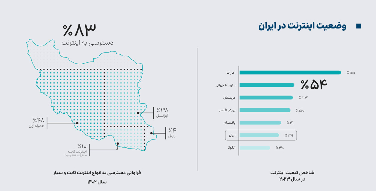 عیسی زارعپور در برابر آمارها؛ عددها علیه عددسازیها/ کیفیت اینترنت بورکینافاسو و پاکستان از ایران بهتر است!