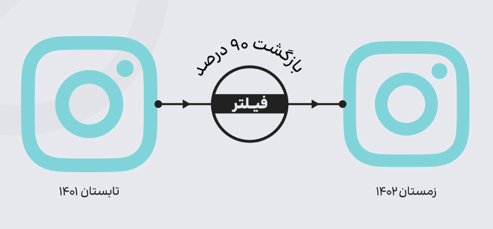 عیسی زارعپور در برابر آمارها؛ عددها علیه عددسازیها/ کیفیت اینترنت بورکینافاسو و پاکستان از ایران بهتر است!