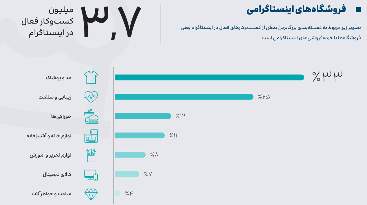 عیسی زارعپور در برابر آمارها؛ عددها علیه عددسازیها/ کیفیت اینترنت بورکینافاسو و پاکستان از ایران بهتر است!