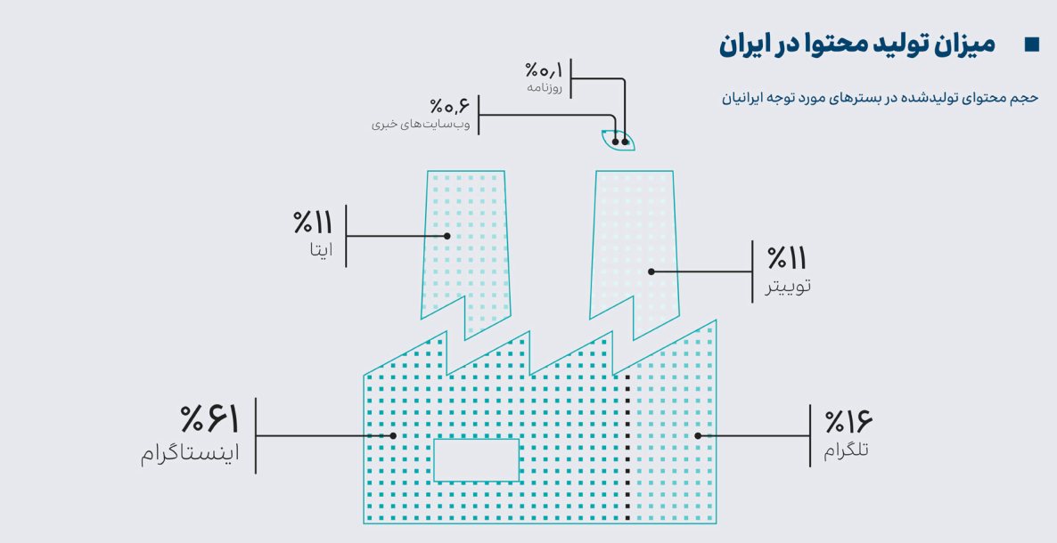 عیسی زارعپور در برابر آمارها؛ عددها علیه عددسازیها/ کیفیت اینترنت بورکینافاسو و پاکستان از ایران بهتر است!