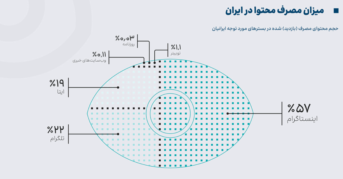 عیسی زارعپور در برابر آمارها؛ عددها علیه عددسازیها/ کیفیت اینترنت بورکینافاسو و پاکستان از ایران بهتر است!