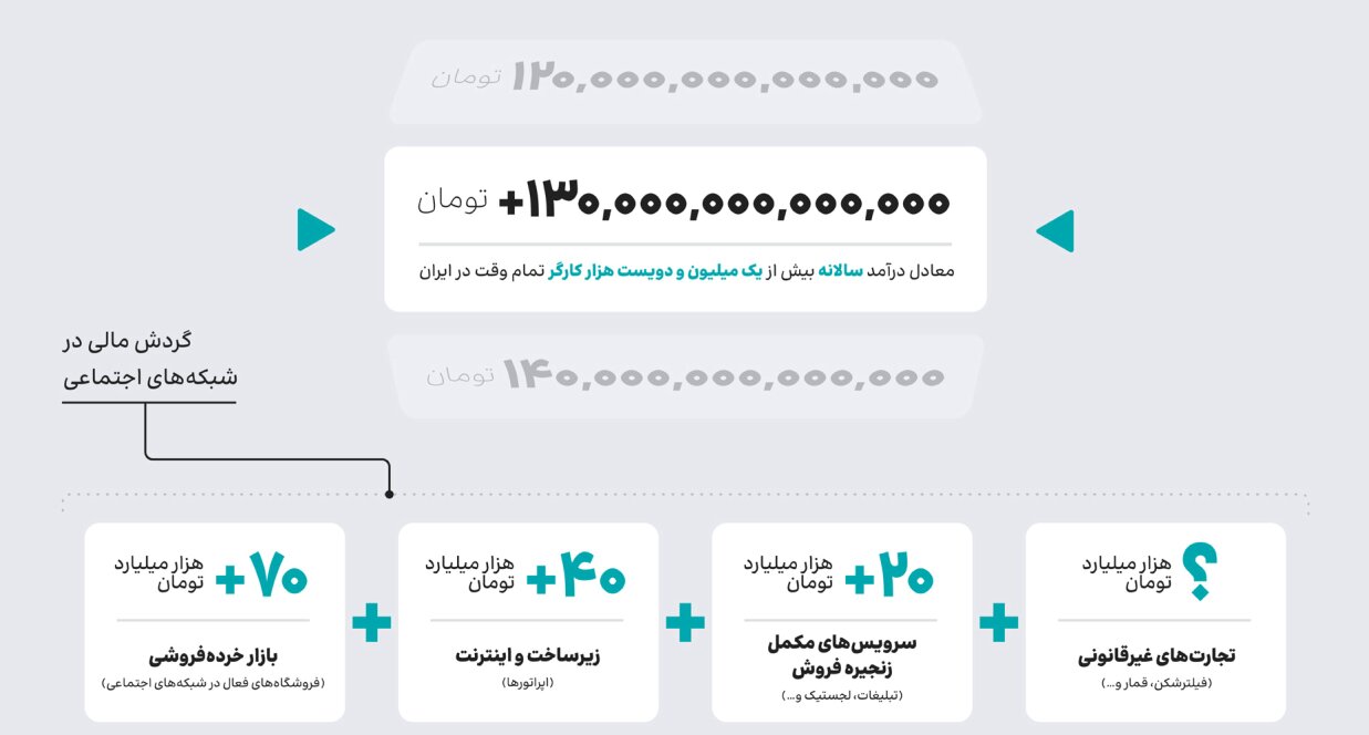 عیسی زارعپور در برابر آمارها؛ عددها علیه عددسازیها/ کیفیت اینترنت بورکینافاسو و پاکستان از ایران بهتر است!
